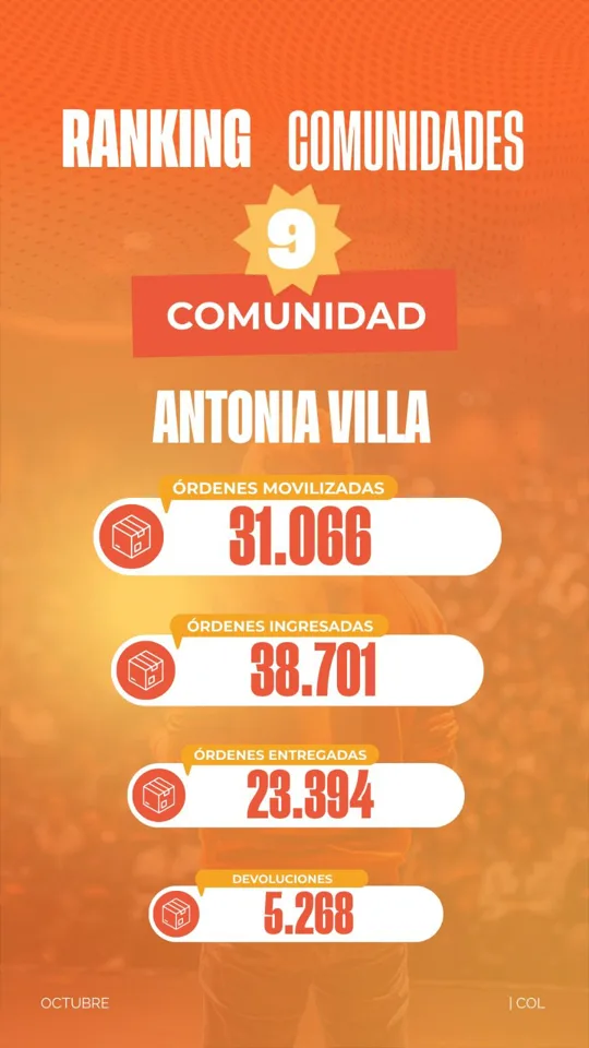 Ranking Dropi Colombia: comunidad de Antonia Villa en el puesto 9
