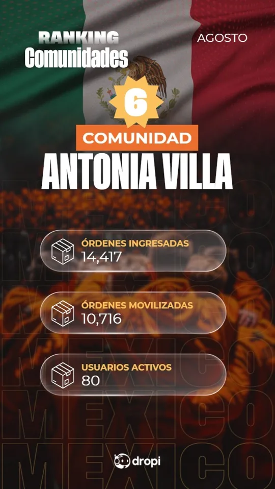 Ranking Dropi México: comunidad de Antonia Villa en el puesto 6